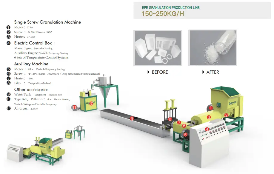 GREENMAX EPE Pelletizer